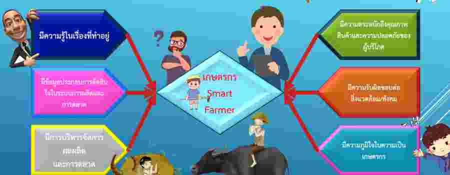 อยากเป็นเกษตรกร Smart Farmer ต้องมีคุณสมบัติอย่างไร